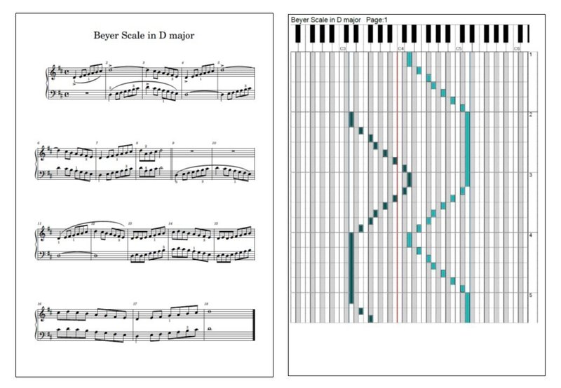 ピアノロール譜 バイエル 75 78 Scale In D Major Kindle Ryoichi Ishii Note