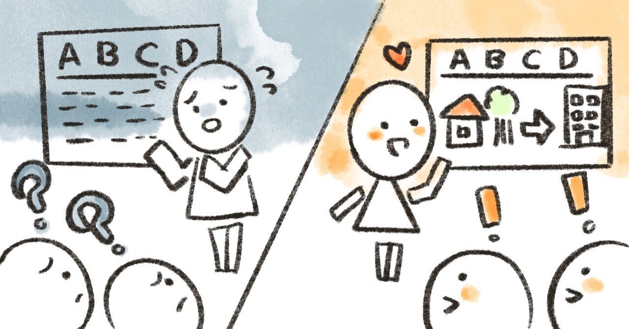 ライバルに一歩差をつけろ 人に伝えるイラストのコツ 資料制作編 ネットイヤーグループ公式note Note