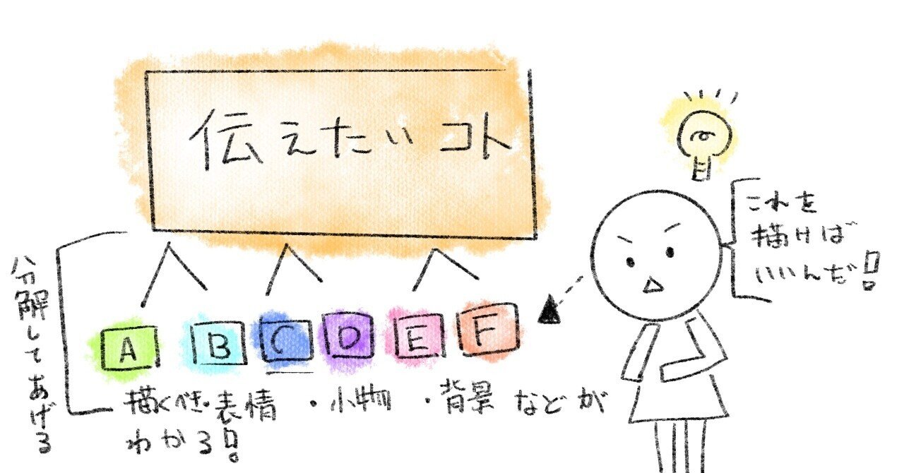 ライバルに一歩差をつけろ 人に伝えるイラストのコツ 資料制作編 ネットイヤーグループ公式note Note ライバルに一歩差をつけろ 人に伝えるイラストのコツ 資料制作編 ネットイヤーグループ公式note Note