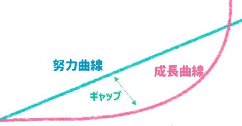 今の努力が実を結ぶとき お助けよっこ セールスライティング Note