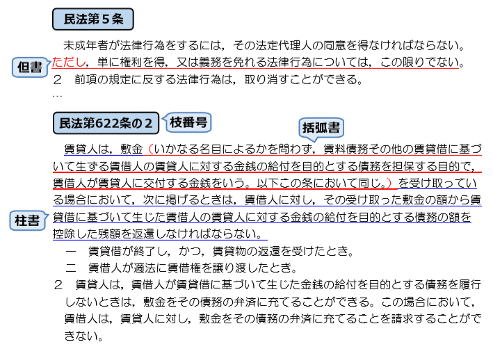 ファーストステップ司法書士4 条文の読み方と法律用語を知ろう 法学入門 伊藤塾 司法書士試験科 Note