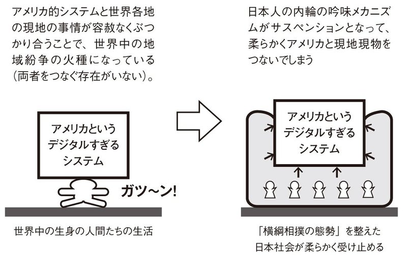 図3-2