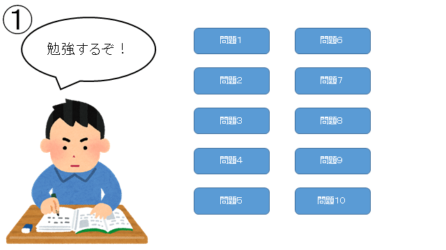 勉強嫌いな人と勉強好きな人を分けているたった一つの単純な原因 Tat Note