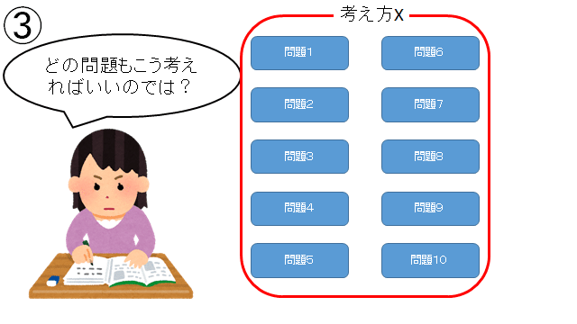 勉強嫌いな人と勉強好きな人を分けているたった一つの単純な原因 Tat Note