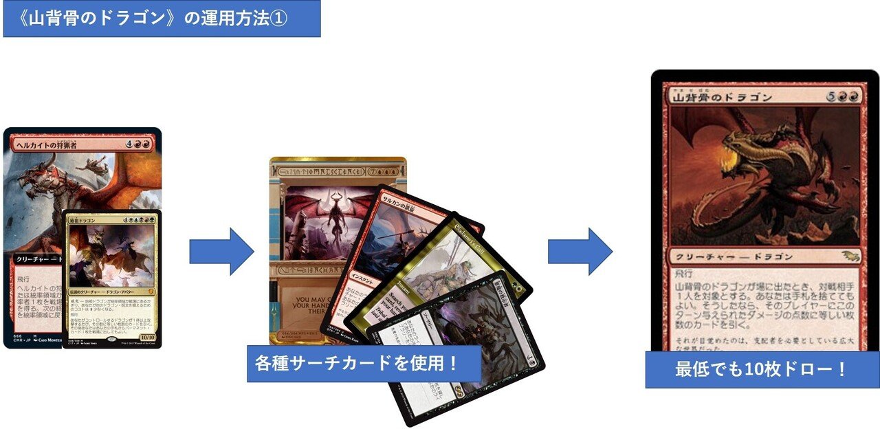 シヴ山のドラゴン (Shivan Dragon) · 30th Anniversary