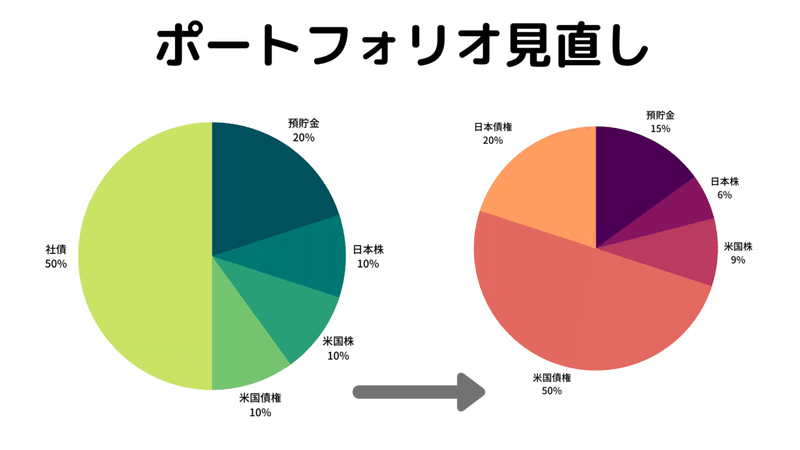 見出しを追加