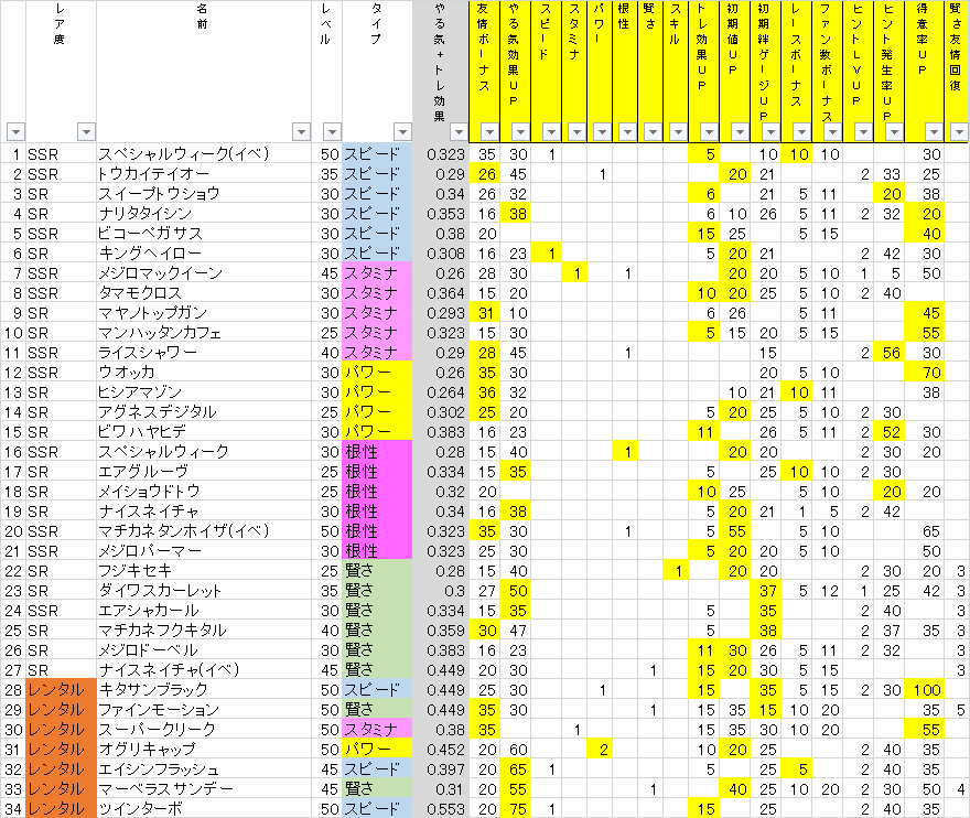 ウマ娘育成方針まとめ いぬかもめ Note ウマ娘育成方針まとめ いぬかもめ Note