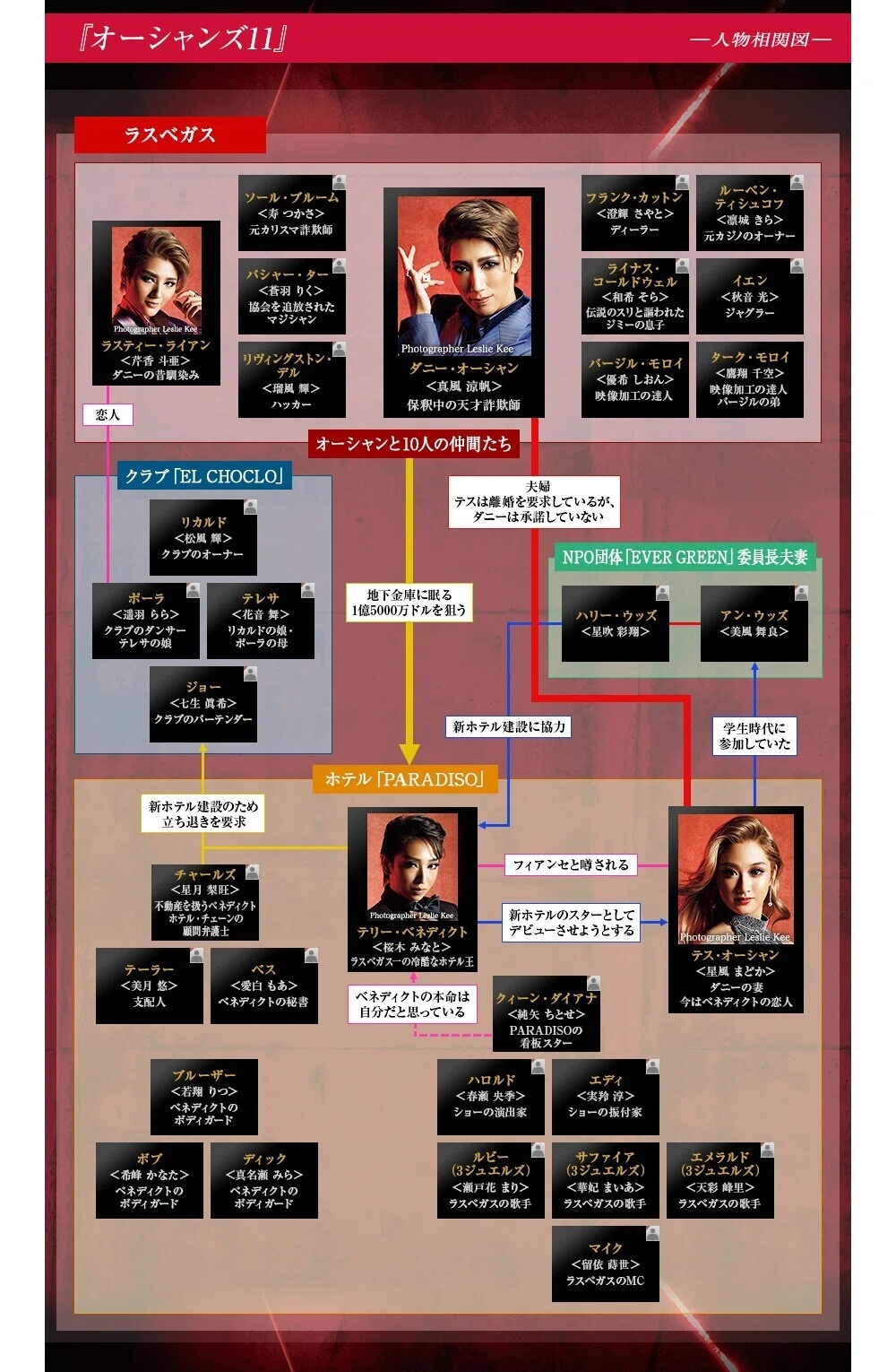 オーシャンズ11(宝塚版)すの〜まん｜ちゃじゃ