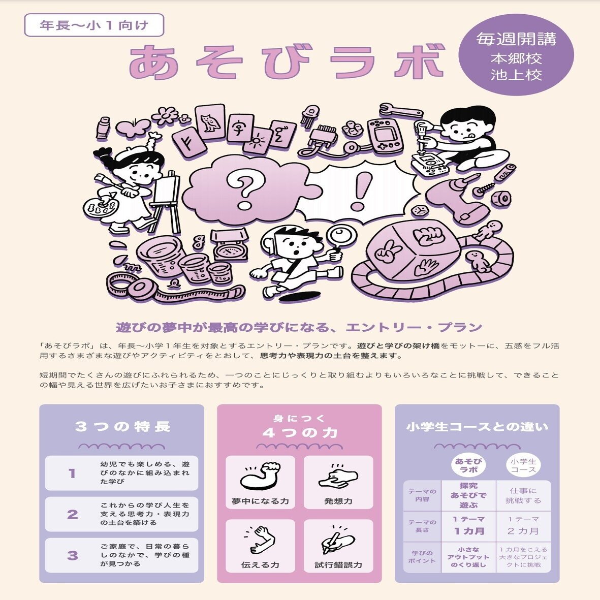 なりきり あそびにチャレンジ あそびから広がる子どもの世界 幼児向け探究 A School Note
