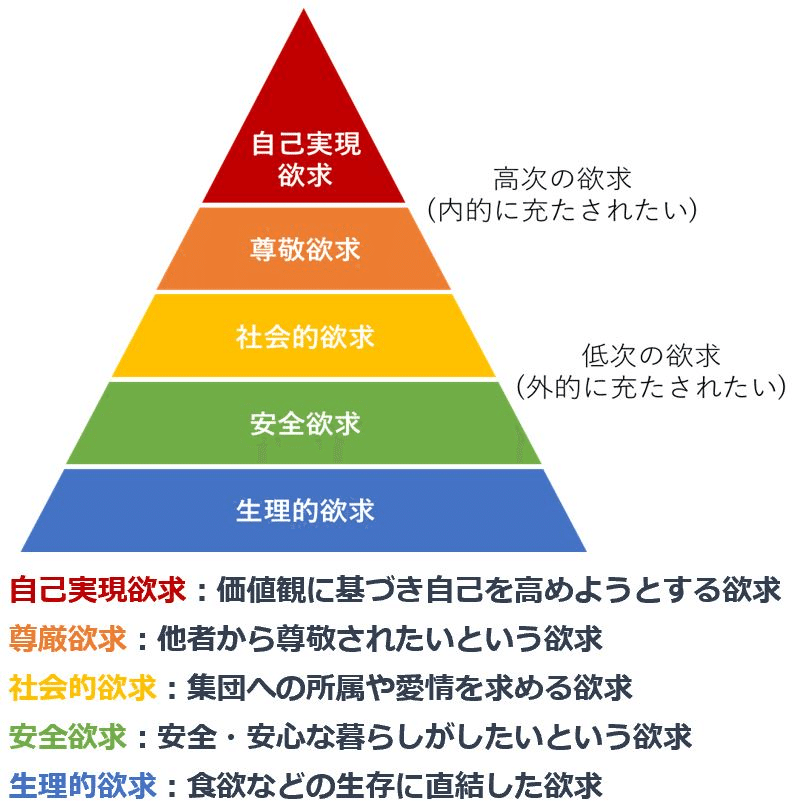 窓際族 じゃがいも男爵 官僚日記 Note 窓際族 じゃがいも男爵 官僚日記 Note