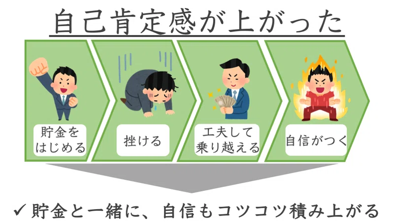 貯金100万円達成で人生に起きた変化3つ 手取り18万円サラリーマン 新卒4年目 もう悩まないサラリーマン Stand Fmはじめました Note