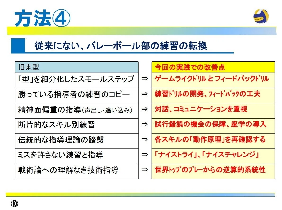 バレーボール学会 育成世代におけるこれからのあるべき指導考察 Tetsu Co Volleyball Note
