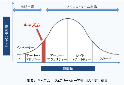 100円のコーラを1000円で売る方法 を読んでみた つかっち Note 100円のコーラを1000円で売る方法 を読んでみた つかっち Note