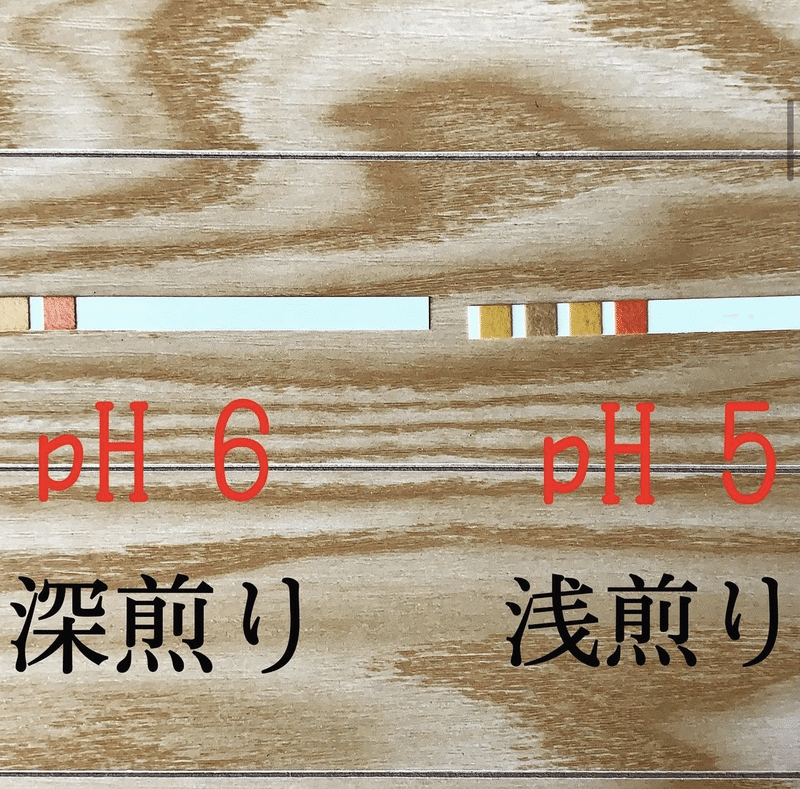 コーヒーが冷めると酸味は強くなるのか 完結編 Toru Coffee Note コーヒーが冷めると酸味は強くなるのか 完結編 Toru Coffee Note