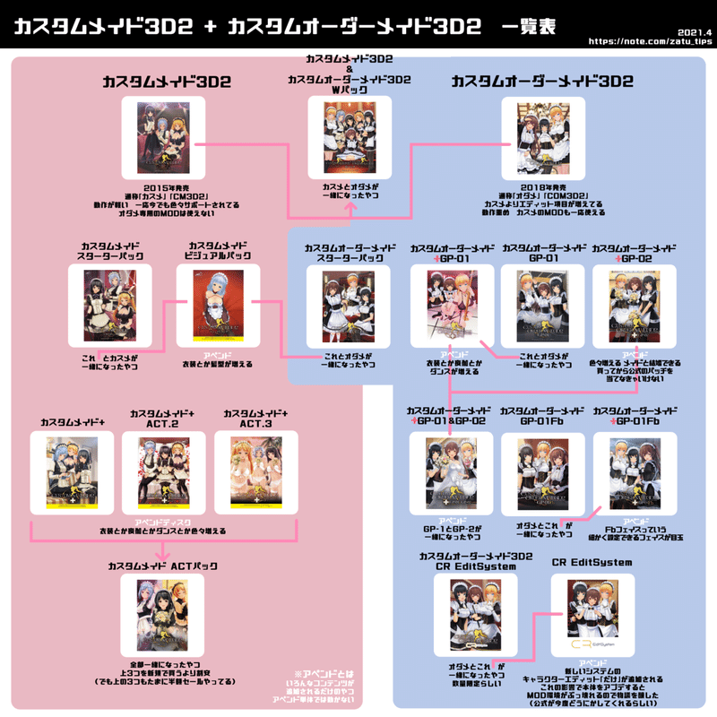 Cm3d2 カスメ オダメ 一覧表 Com3d2 Note