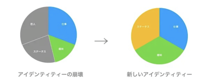 Identity アイデンティティ 本城遼平 Universe Note
