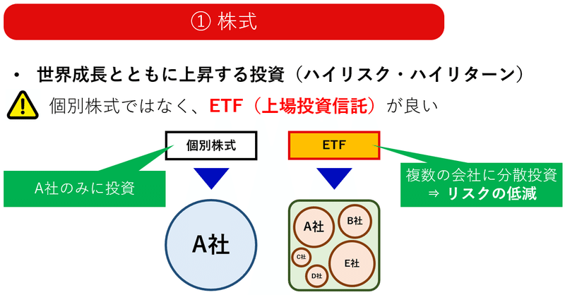 株式ETF