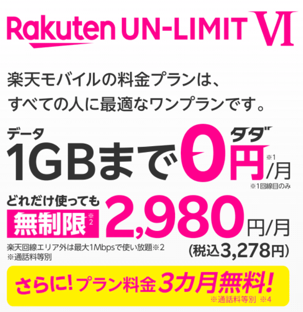 楽天モバイルの加入者数 Econovelist Note