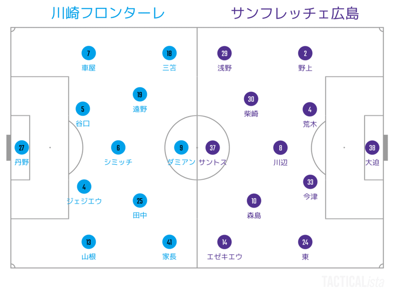 王者への挑戦 J1 第10節 川崎フロンターレ サンフレッチェ広島 びっぐあーち Note