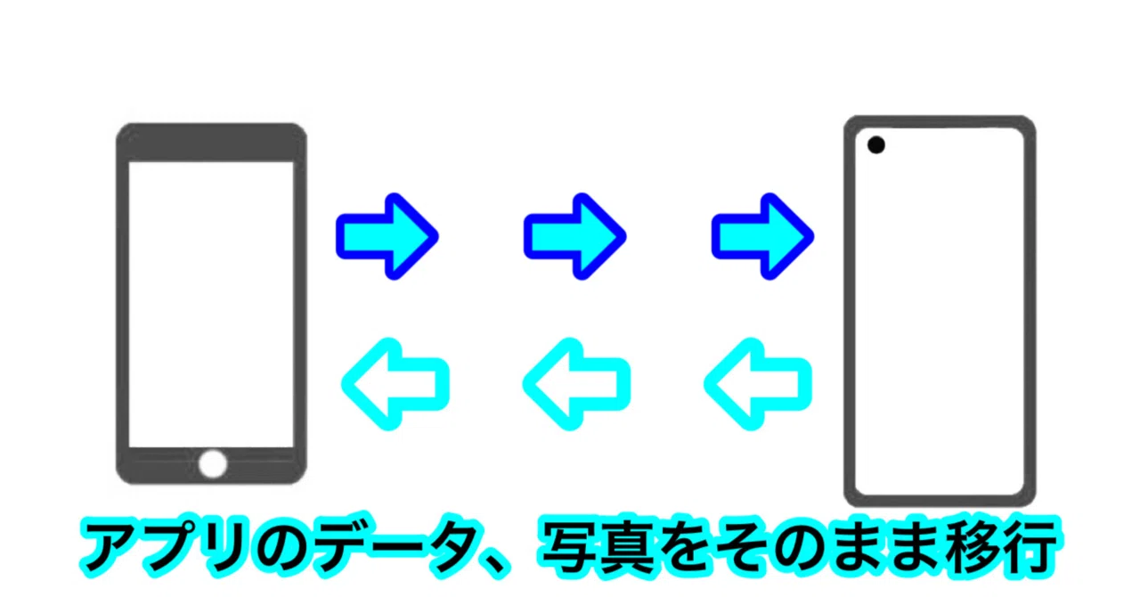 App Trans: Easily migrate data regardless of OS｜OPT-TECH
