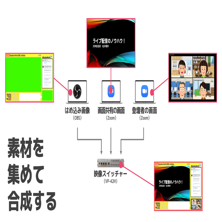 フルオンライン配信 機材構成まとめ（2021/4/17時点）｜松井 隆幸
