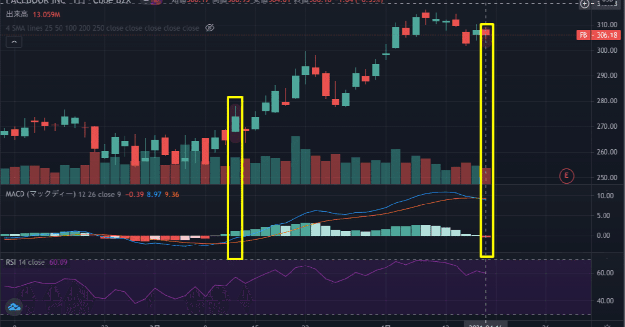 短期モメンタム、テクニカルトレードの実験｜株とりぞうさん