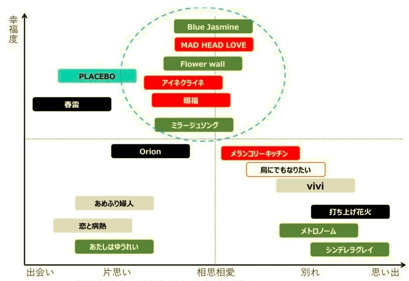 米津玄師 Pale Blue とドラマ リコカツ のシナジー Wild Orange Note 米津玄師 Pale Blue とドラマ リコカツ のシナジー Wild Orange Note