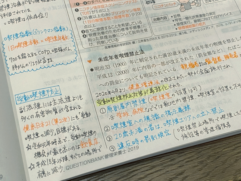 使った教材4つとメリット デメリット 管理栄養士国家試験 めぐねこ Note 使った教材4つとメリット デメリット 管理栄養士国家試験 めぐねこ Note