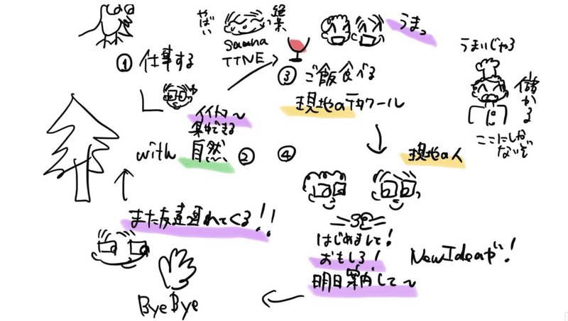 スクリーンショット 2021-04-17 13.33.08