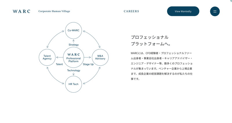 FireShot Capture 4597 - CAREERS - 株式会社WARC - corp.warc.jp