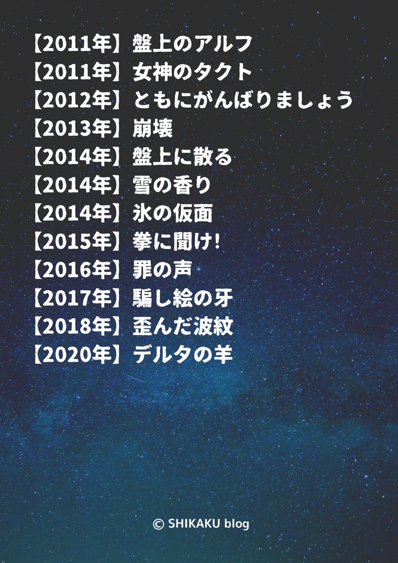 最新版 塩田武士 読む順番 作品一覧 おすすめ早見表 しかく Shikaku Note 最新版 塩田武士 読む順番 作品一覧 おすすめ早見表 しかく Shikaku Note