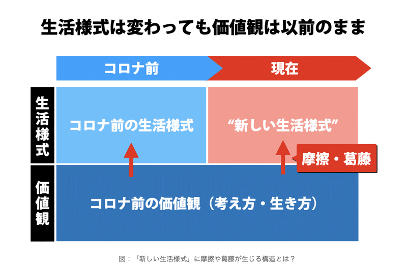 価値観と生活様式.001