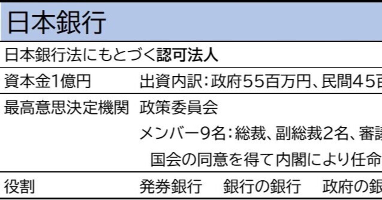 金融経済メモ②中央銀行｜kaninomics │ 証券アナリスト