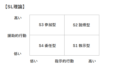 診断士合格ドリル 企業経営理論 30 リーダシップ理論 後半 コンシェルジュ先輩 中小企業診断士 Note