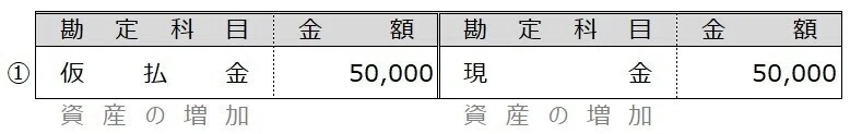 仮払金 仮受金 しぃ Note