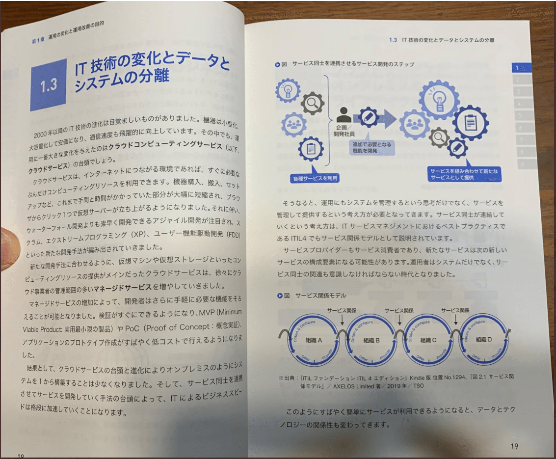 運用改善の教科書」オンライン立ち読み｜近藤 誠司