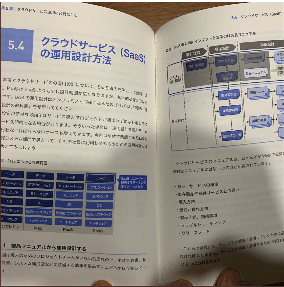 運用改善の教科書」オンライン立ち読み｜近藤 誠司