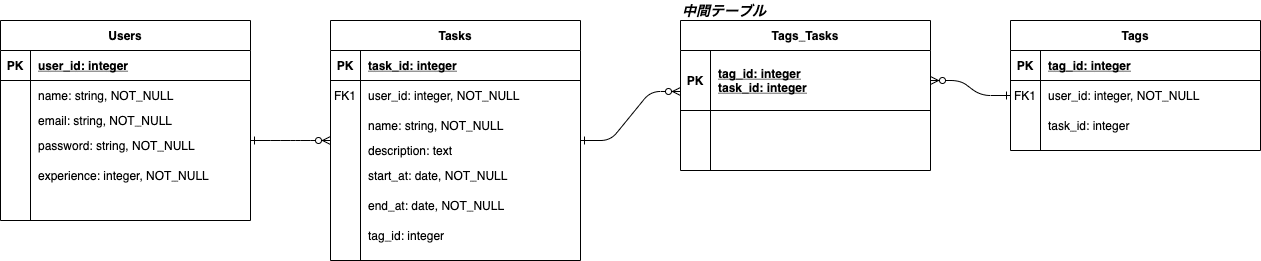 自作アプリ