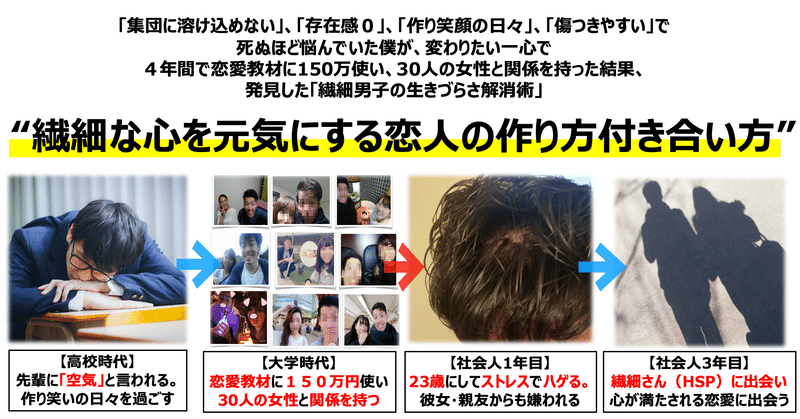 傷つきやすい の新着タグ記事一覧 note つくる つながる とどける