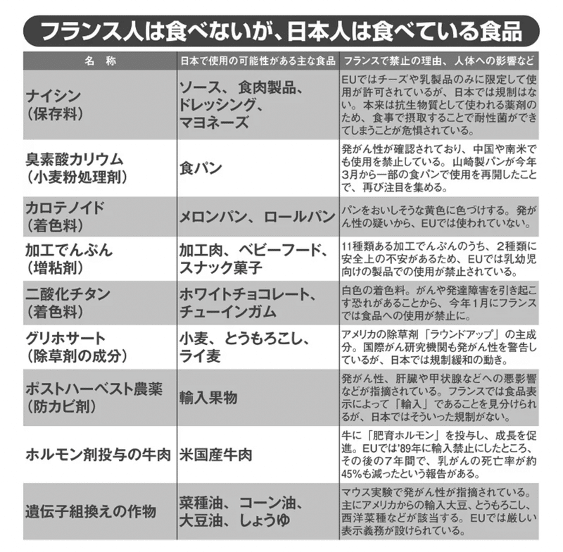 陰謀説 ウイルスと５gとケムトレイルと二酸化チタンの関連性 都市伝説ちゃん 世界の闇ニュースまとめ Note