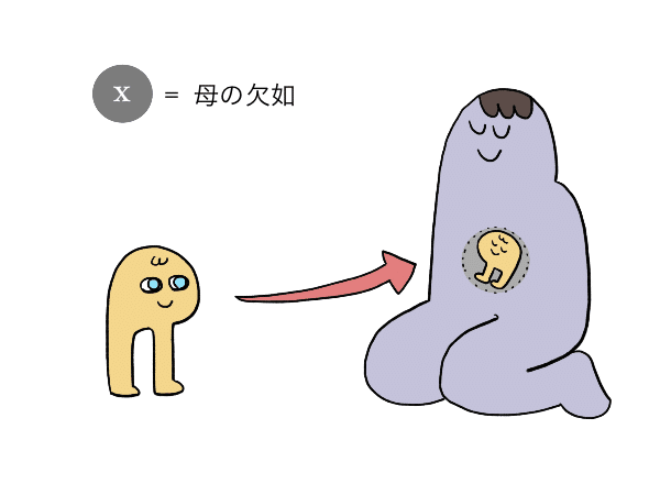 自己愛とは何か 犠牲と搾取が両立する関係性 小野ほりでい Note