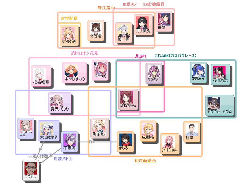 赤羽葉子から広がる最近の興味 ましろくん 町田ちまちゃん げまじょオン花見 にじark 等 Umomo Note 赤羽葉子から広がる最近の興味 ましろくん 町田ちまちゃん げまじょオン花見 にじark 等 Umomo Note