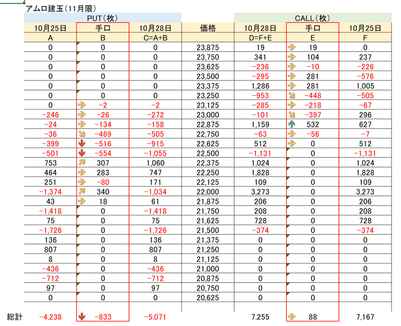 アムロ建玉例