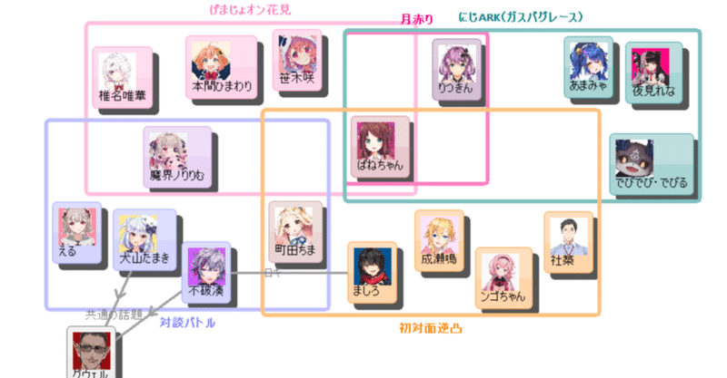 赤羽葉子から広がる最近の興味 ましろくん 町田ちまちゃん げまじょオン花見 にじark 等 Umomo Note 赤羽葉子から広がる最近の興味 ましろくん 町田ちまちゃん げまじょオン花見 にじark 等 Umomo Note