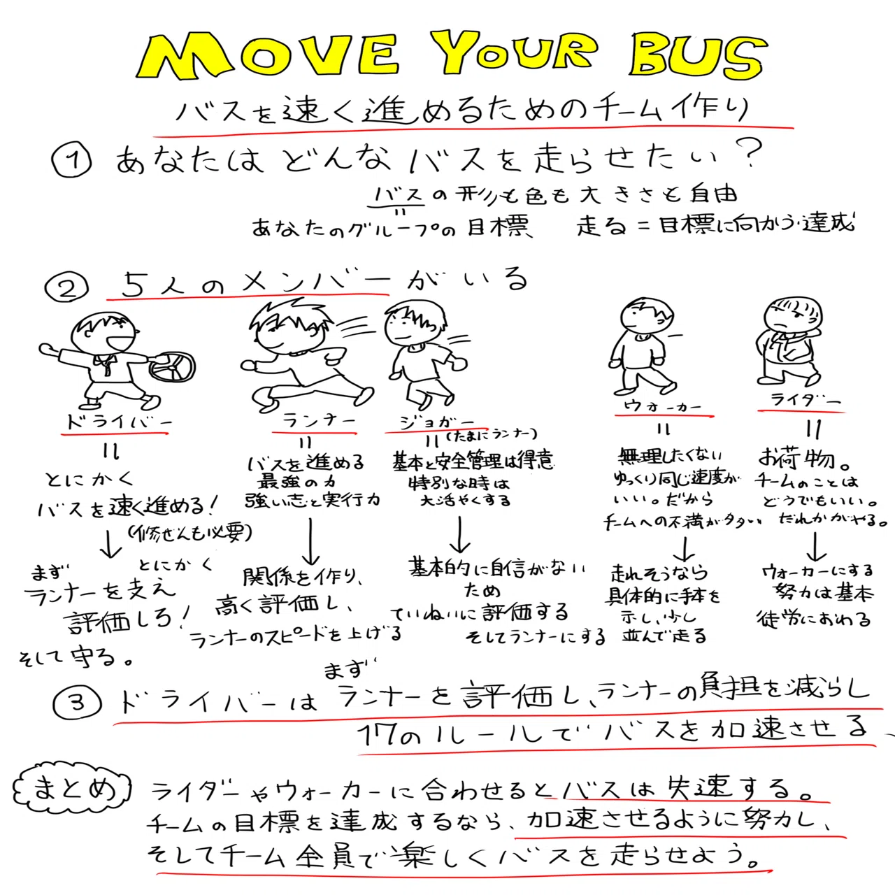 チーム作りの本》MOVE YOUR BUS｜タノ先生の未来の教育日記