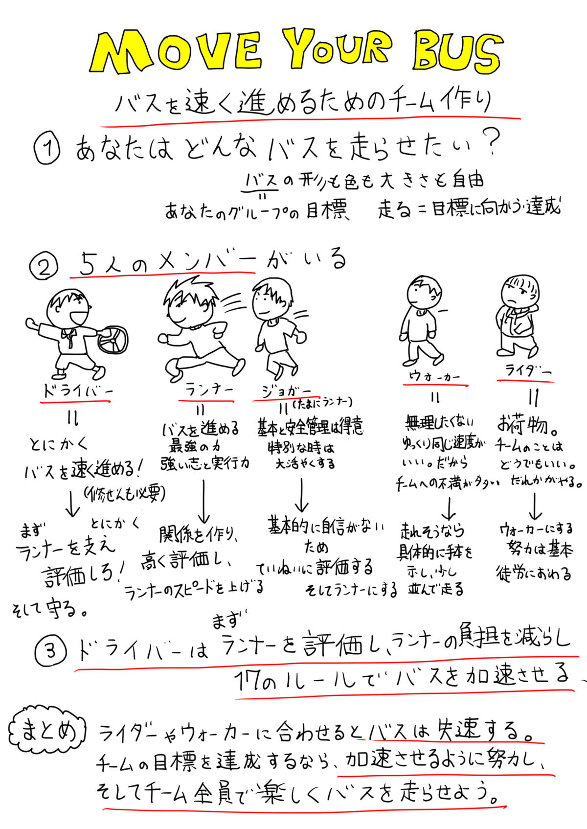 ムーブ ユア バス チーム作りの本》MOVE YOUR BUS｜タノ先生の未来の教育日記