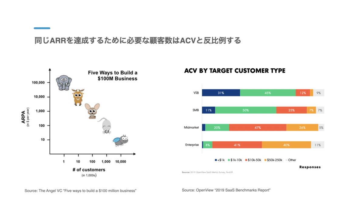 SaaSメトリクス解説｜Yuin Tei