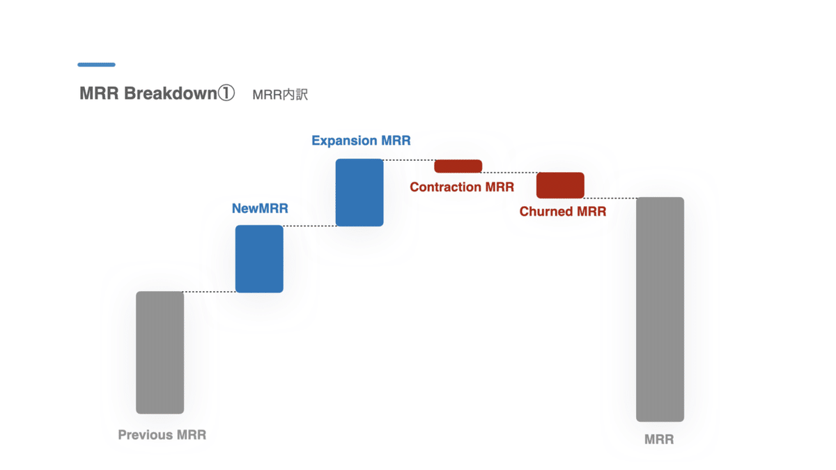 SaaSメトリクス解説｜Yuin Tei
