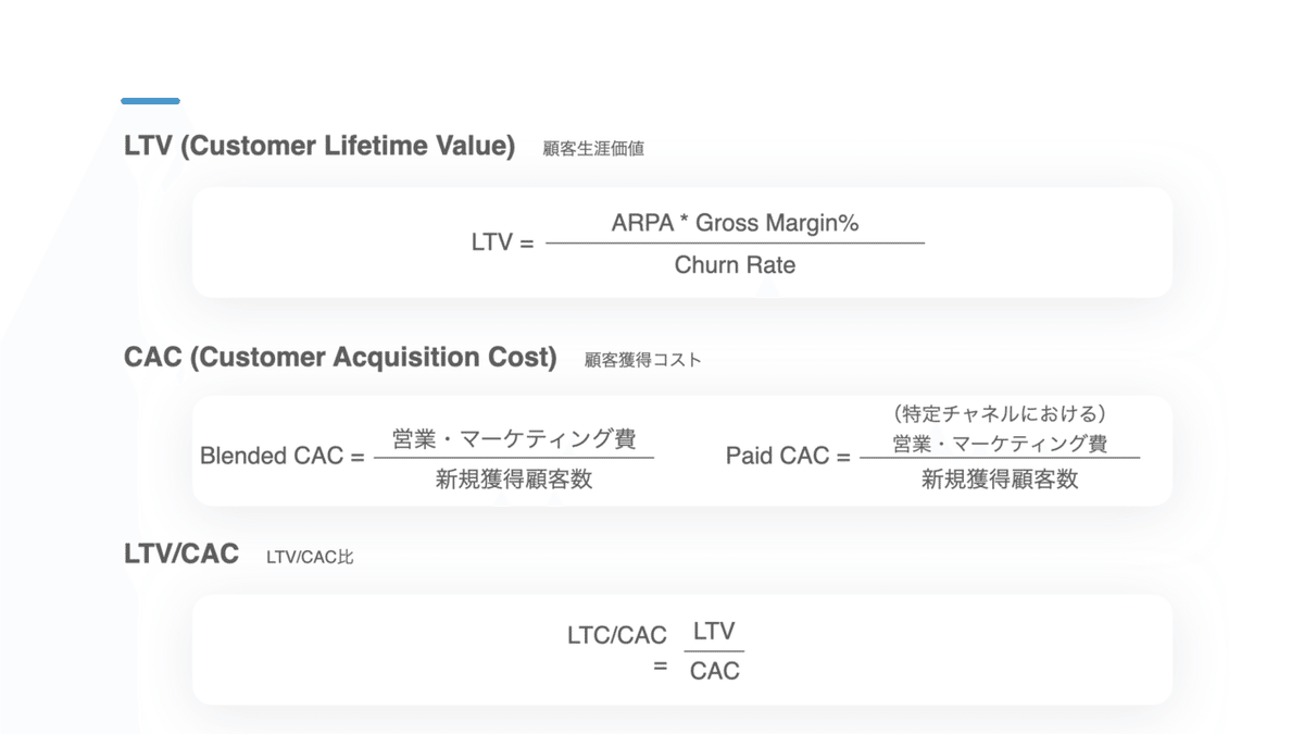 SaaSメトリクス解説｜Yuin Tei