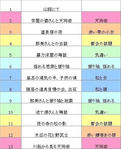 三四郎 あらすじ解説 夏目漱石 3 鏡像構造 Fufufufujitani Note